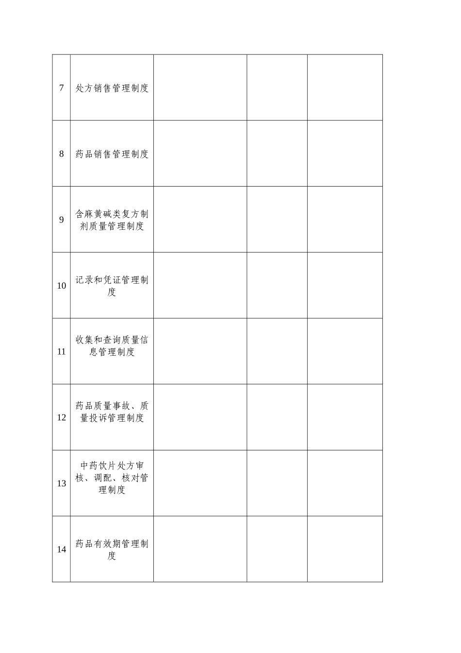 新版GSP零售药店表格_第3页