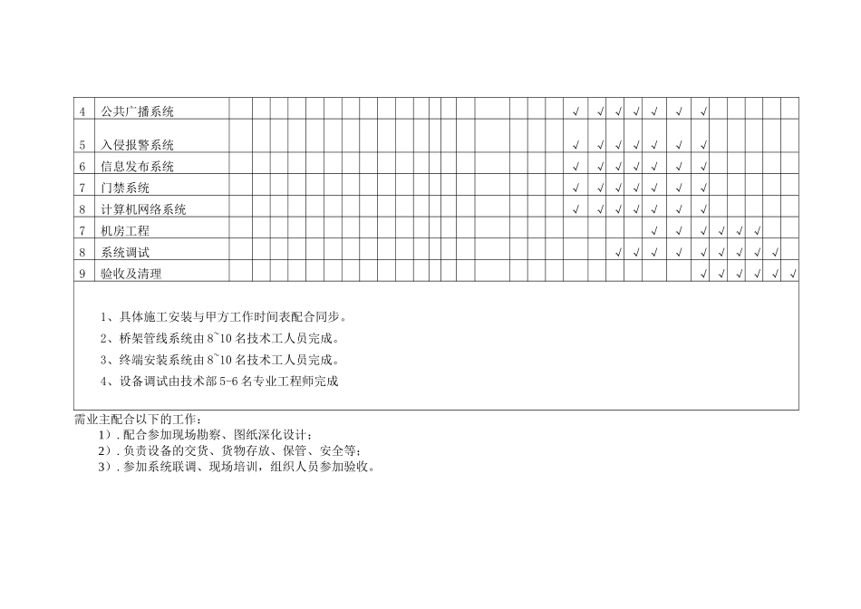 二、施工工期及进度计划_第2页