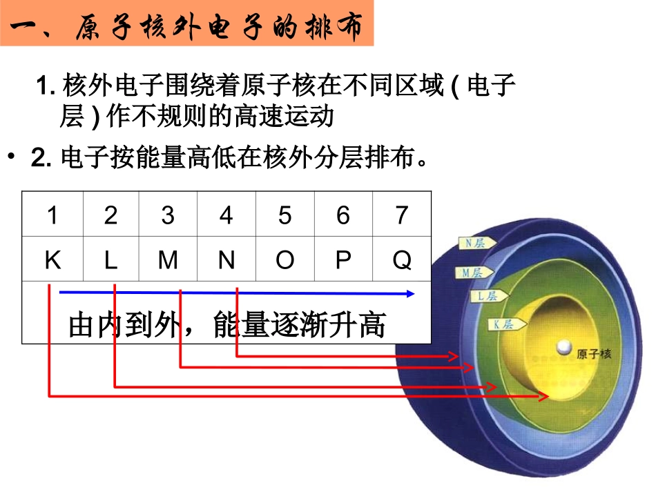 高中化学元素周期律_第2页