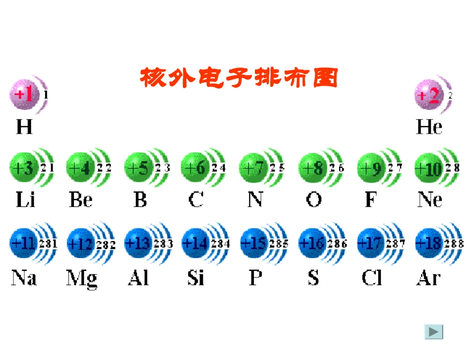 高中化学元素周期律_第3页