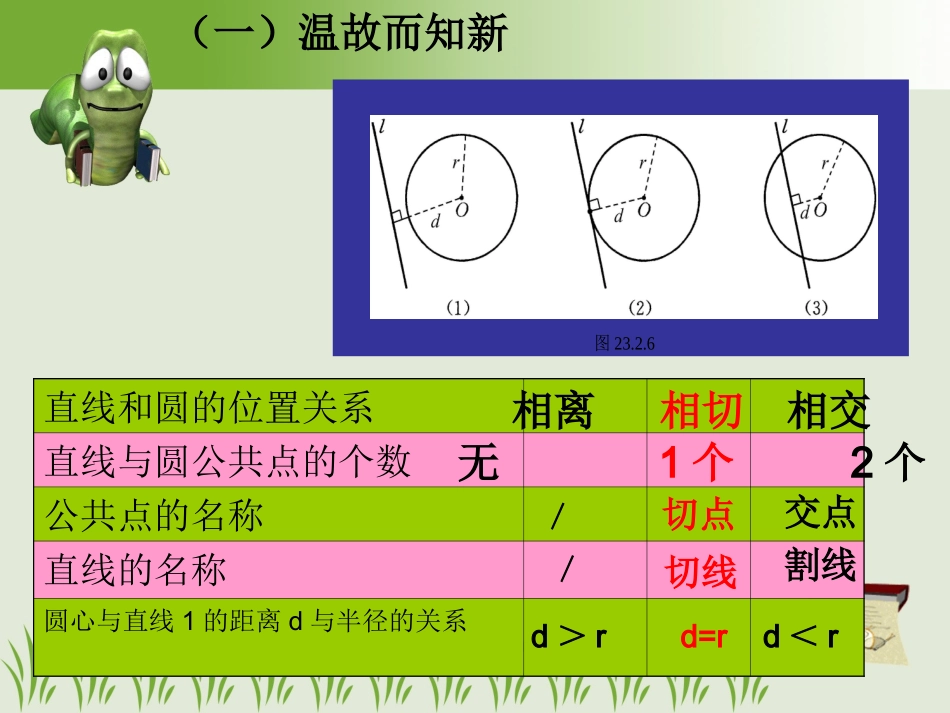 直线和圆的位置关系课件_第2页