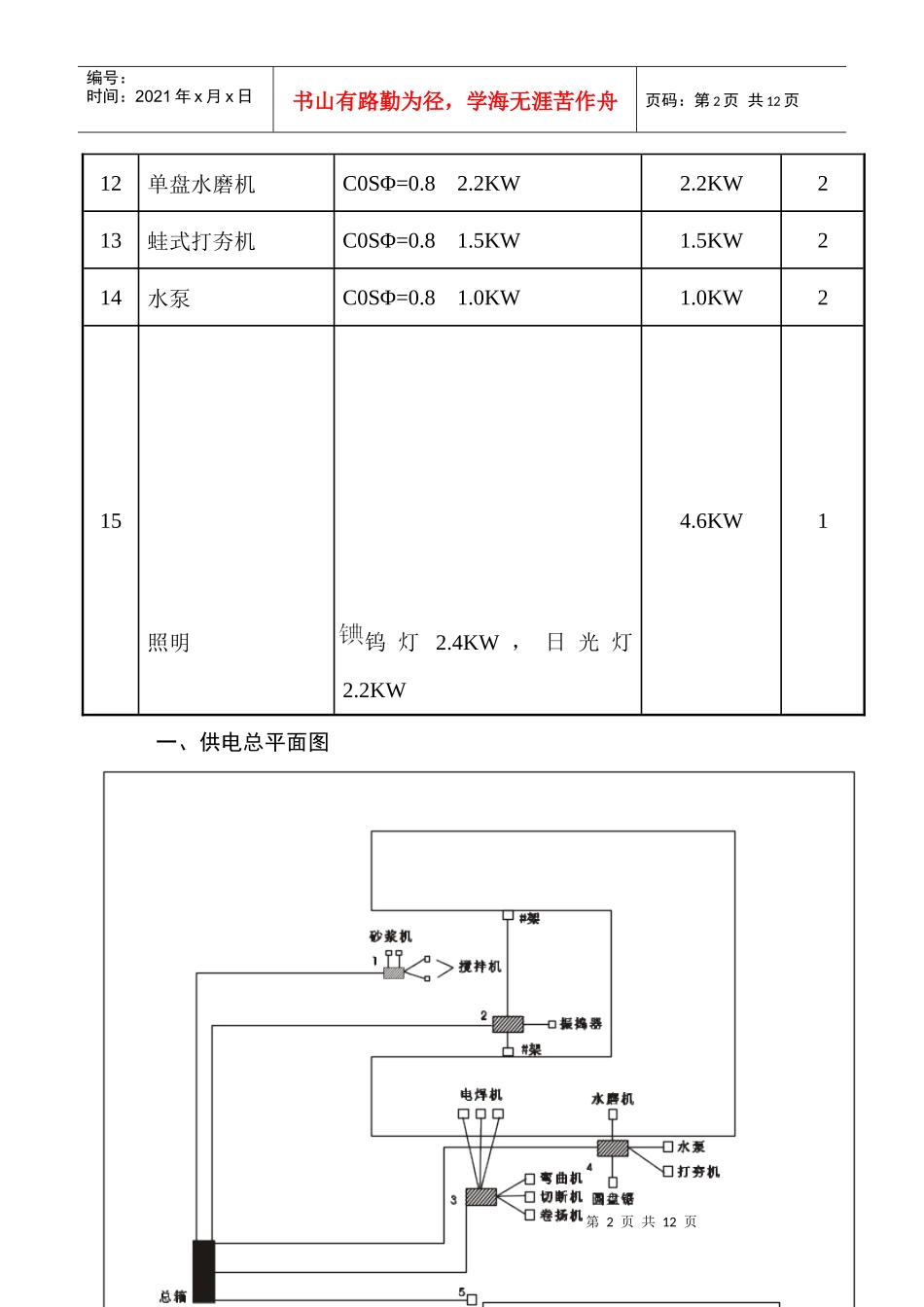 建筑施工临时用电计算实例_第2页