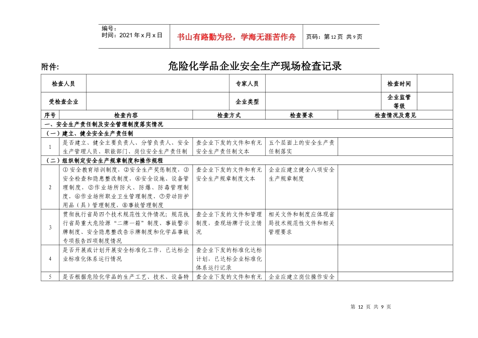 化工企业现场安全检查表_第1页