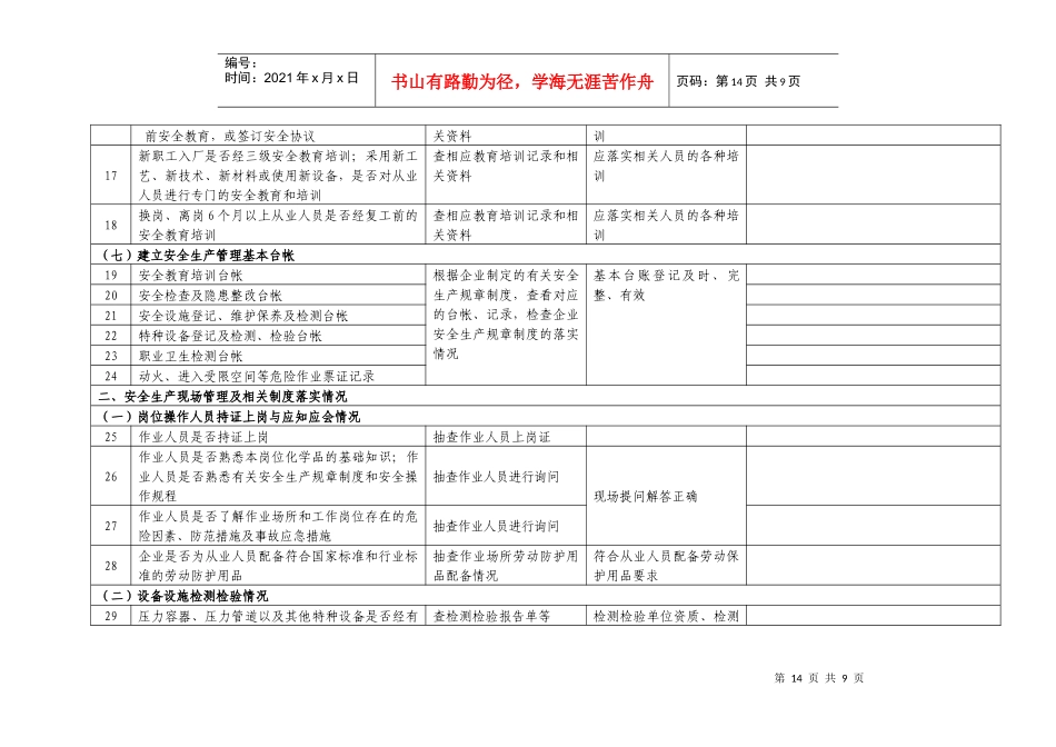 化工企业现场安全检查表_第3页