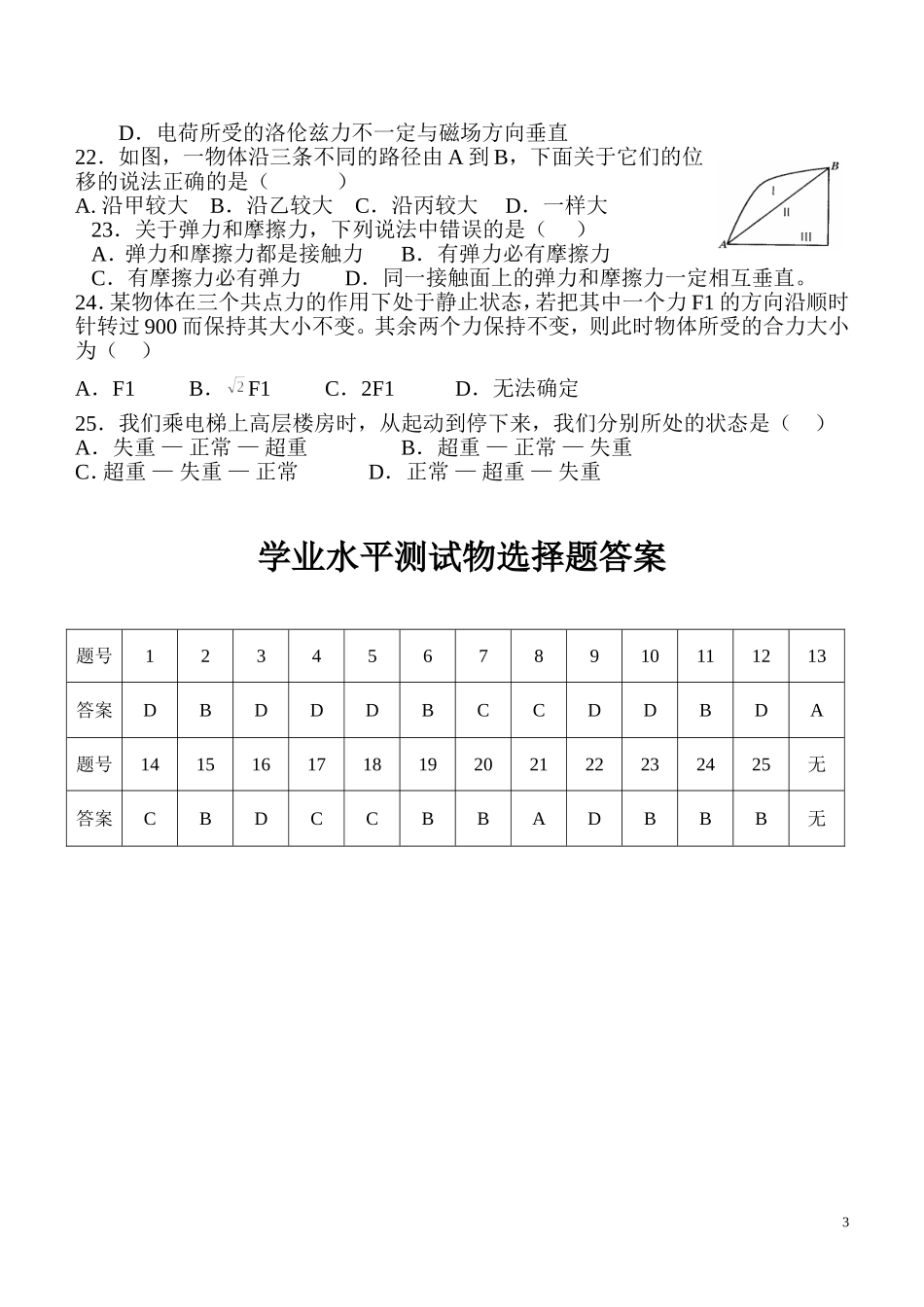 高二学业水平测试物理试卷_第3页