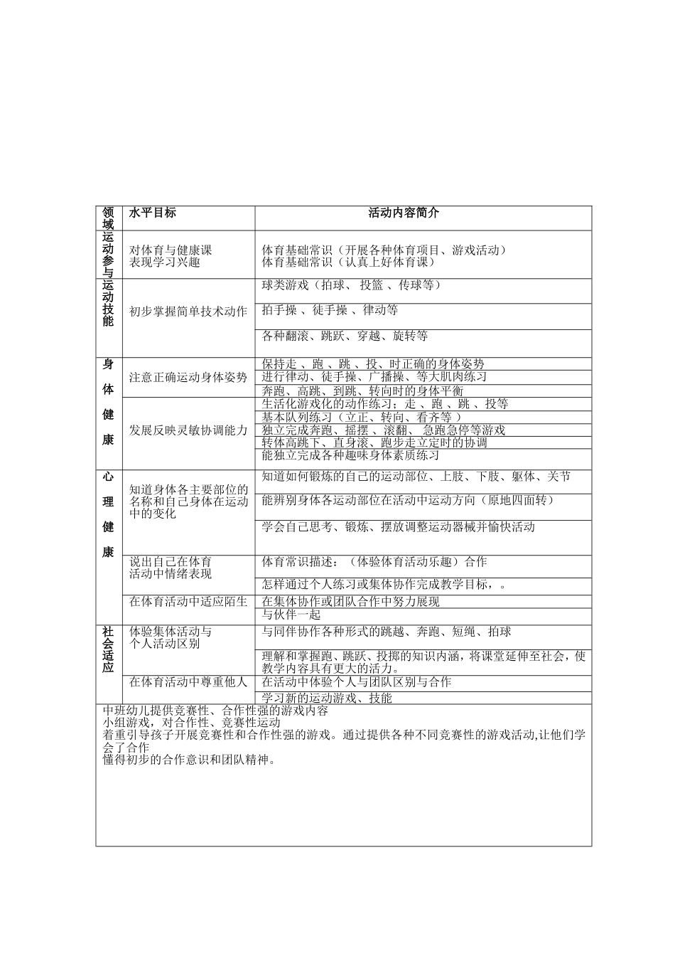 各年龄段运动课程内容分布表_第2页