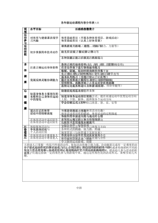 各年龄段运动课程内容分布表