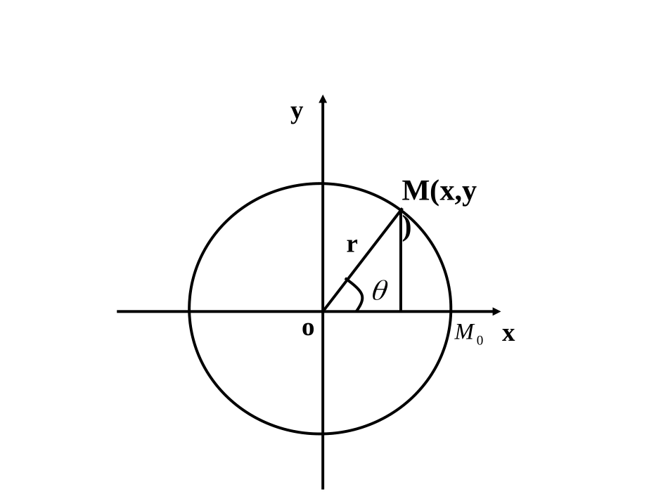 圆的参数方程_第2页