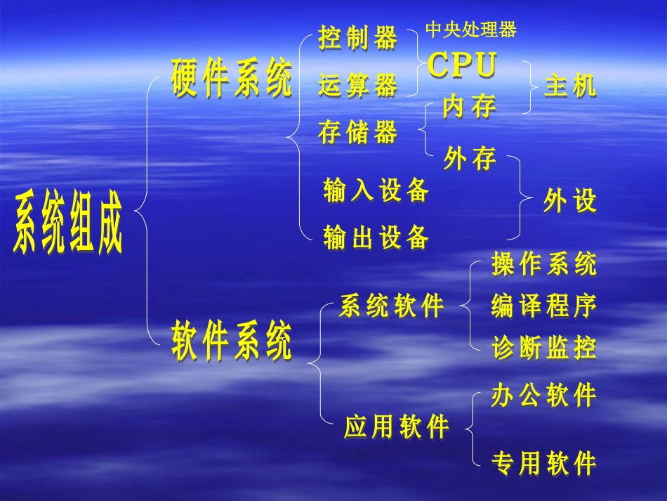 系统组成及工作原理_第3页