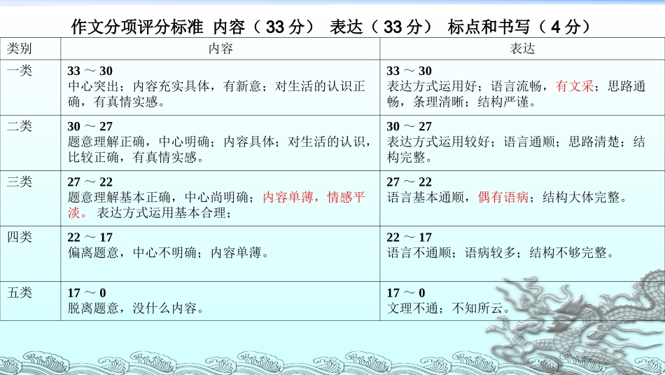 《修改润色》课件_第2页