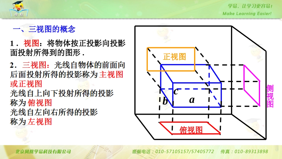 立体几何+第二讲：借你法眼看穿三视图课件--名师微课堂（自制）_第3页