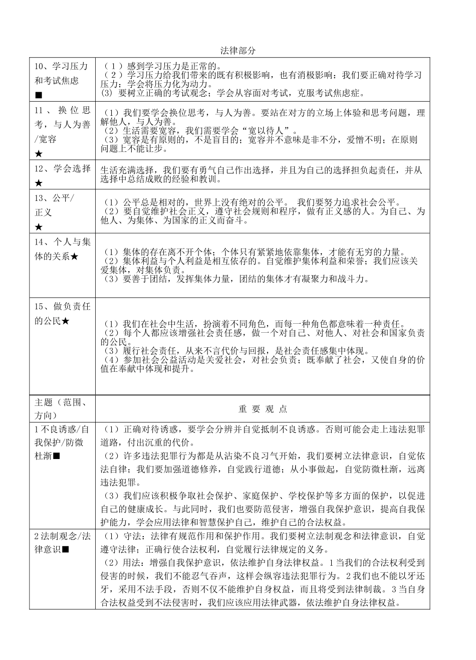 九级政治 知识点大全 人教新课标版_第2页