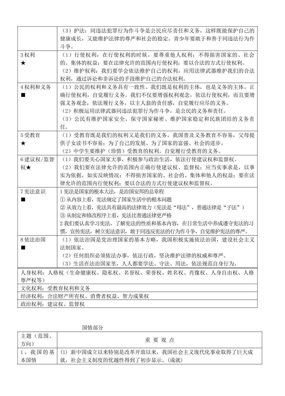 九级政治 知识点大全 人教新课标版_第3页