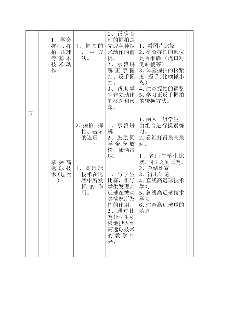 中学选项分层体育教学教案（羽毛球——高远球）_第2页