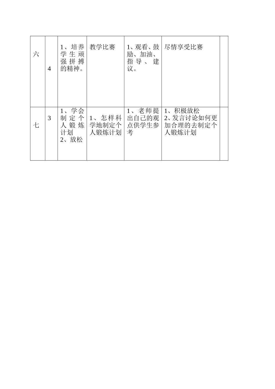 中学选项分层体育教学教案（羽毛球——高远球）_第3页