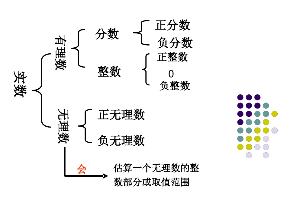初中数学理论知识框架图_第1页