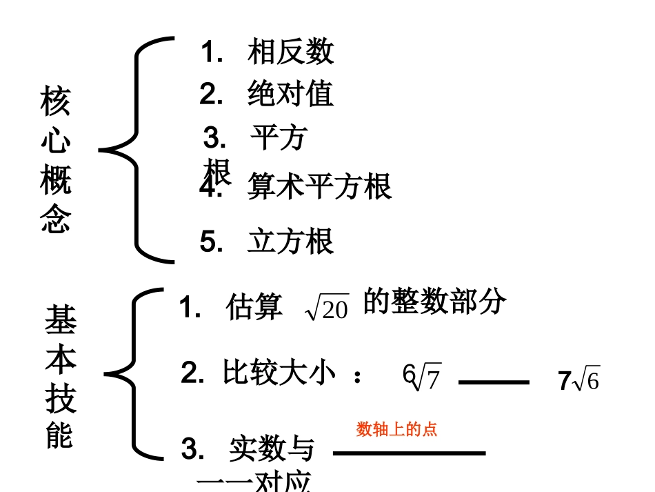 初中数学理论知识框架图_第2页