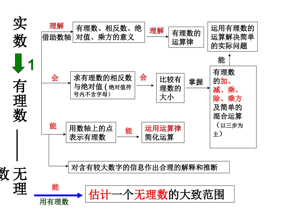 初中数学理论知识框架图_第3页