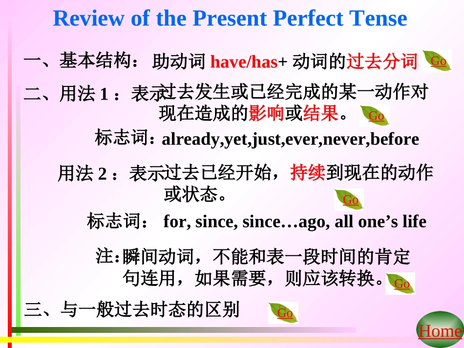 趣味现在完成时复习课件_第3页