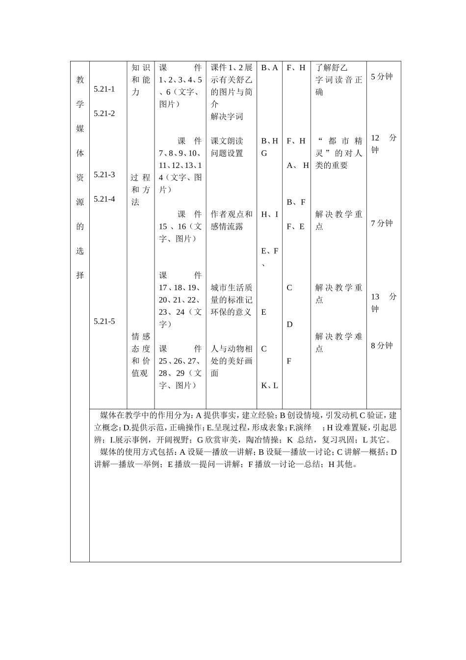 《都市精灵》课程教学设计_第2页