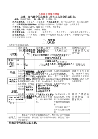 九级历史上册 复习线索 北师大版