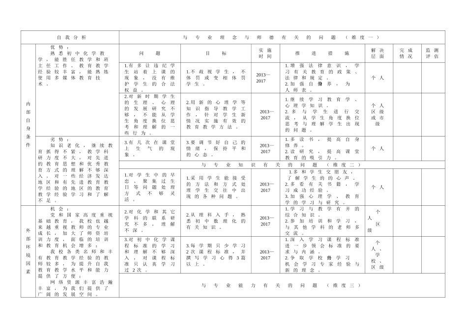 教师专业发展规划文本_第3页