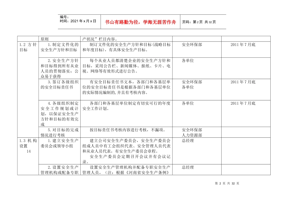 公司XXXX年安全生产标准化实施细则_第2页