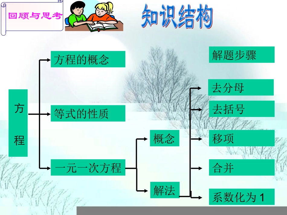 数学七年级上一元一次方程复习课件_第2页