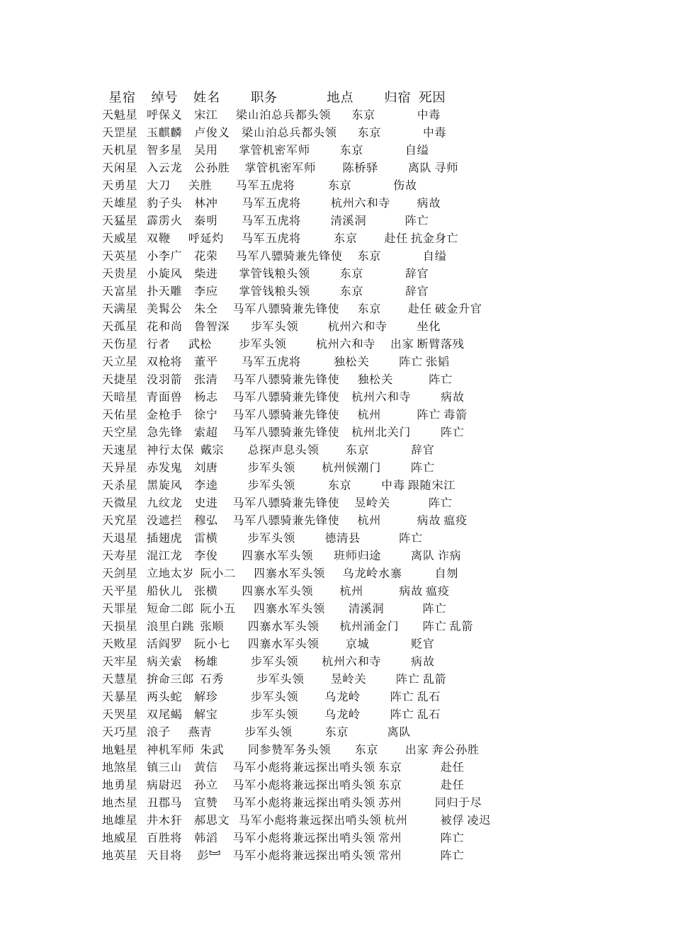 梁山好汉绰号_第1页