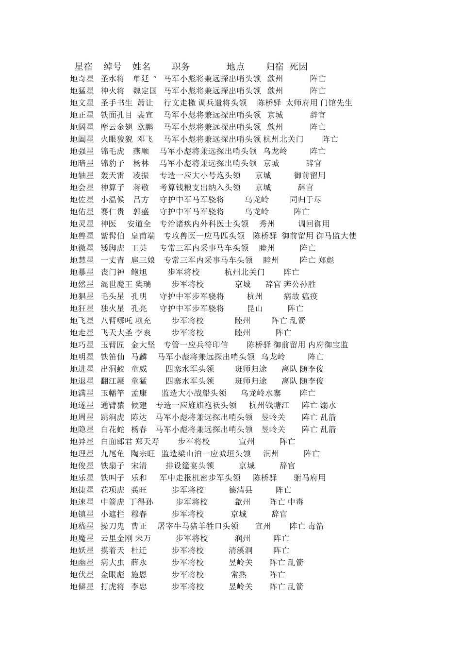 梁山好汉绰号_第2页