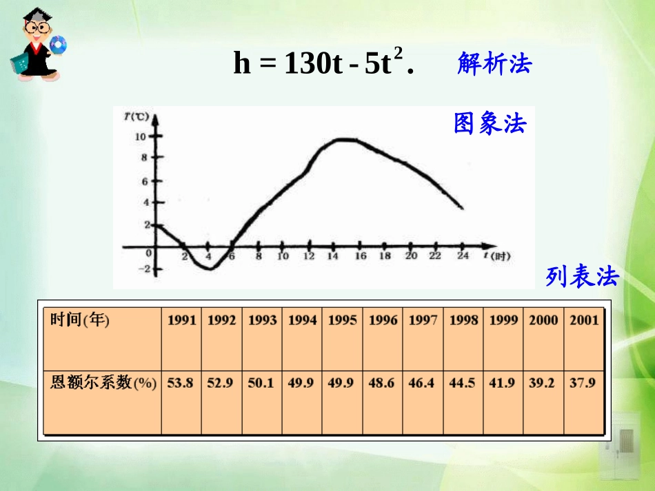 高一数学必修一课件122函数的表示法_第2页