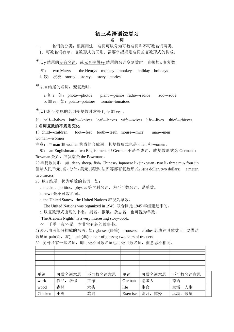 初三英语语法总复习_第1页