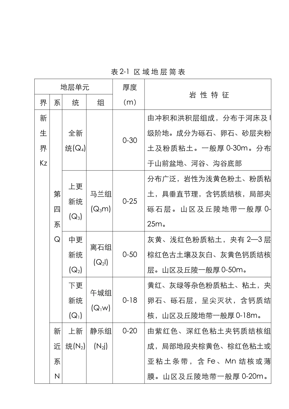 矿井地质条件分类报告_第2页