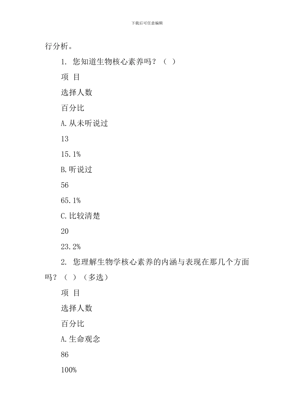 学生生物学科核心素养认识调查报告分析_第2页