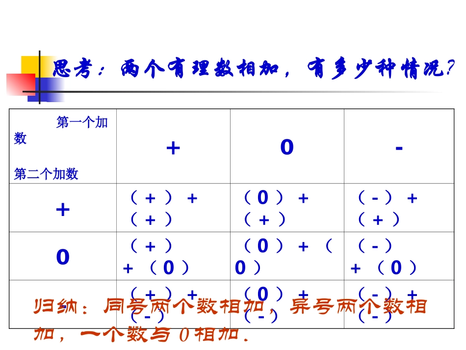 有理数的加法 _第3页
