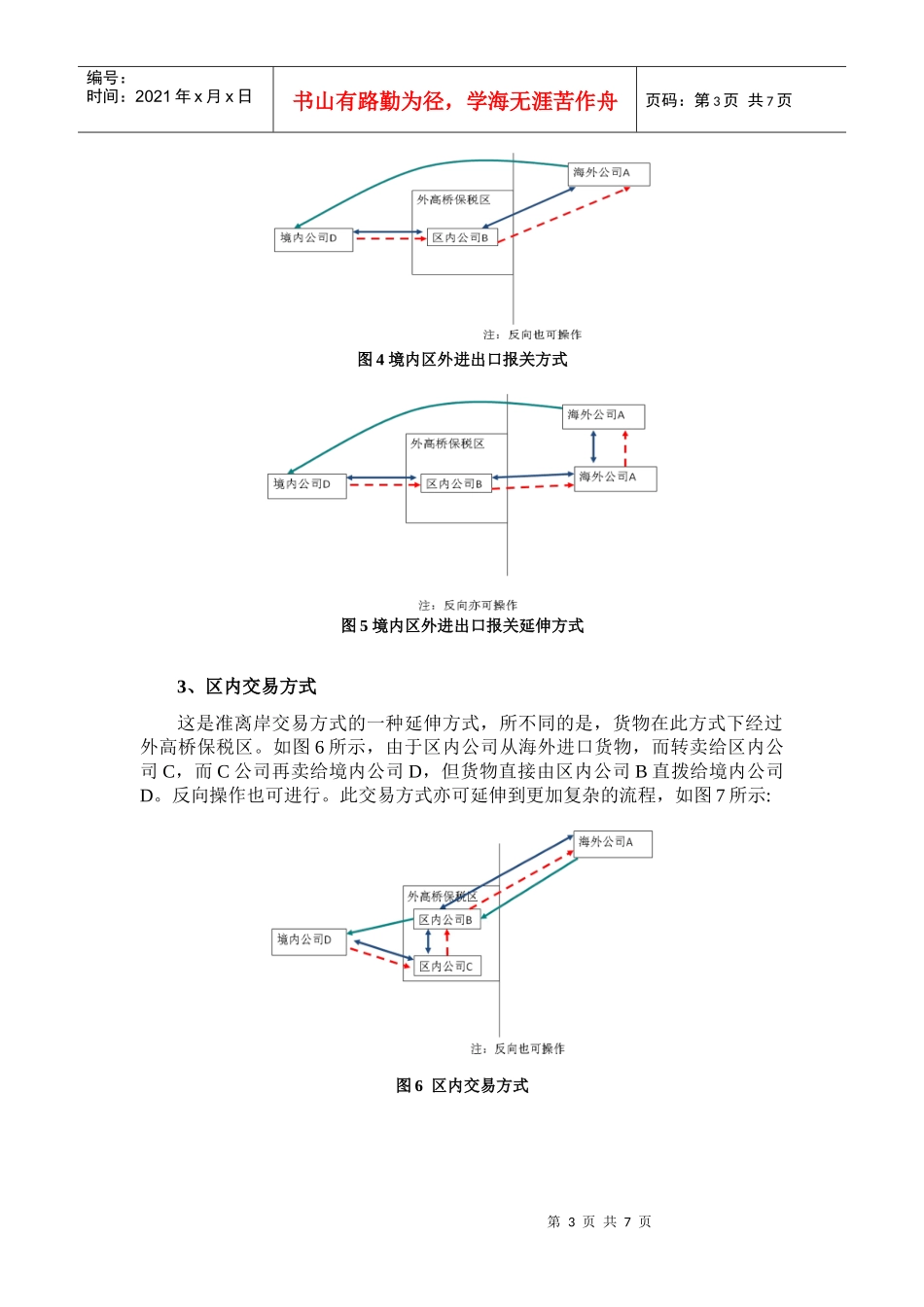 上海离岸贸易的发展现状、存在问题与对策_第3页