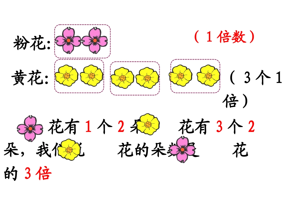 毛清华：三上《一个数的几倍是多少》_第3页