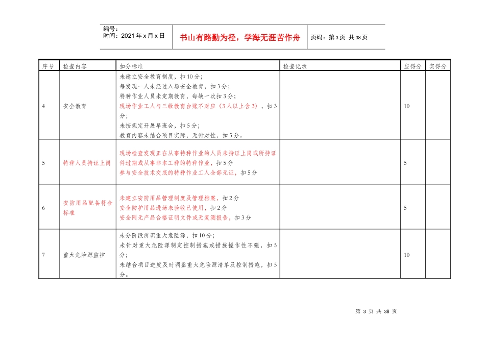 安全检查表(评分表)（DOC37页）_第3页