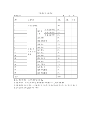 安全检查表(评分表)（DOC37页）