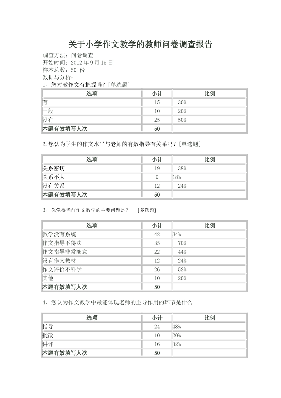 关于小学作文教学的问卷调查_第1页