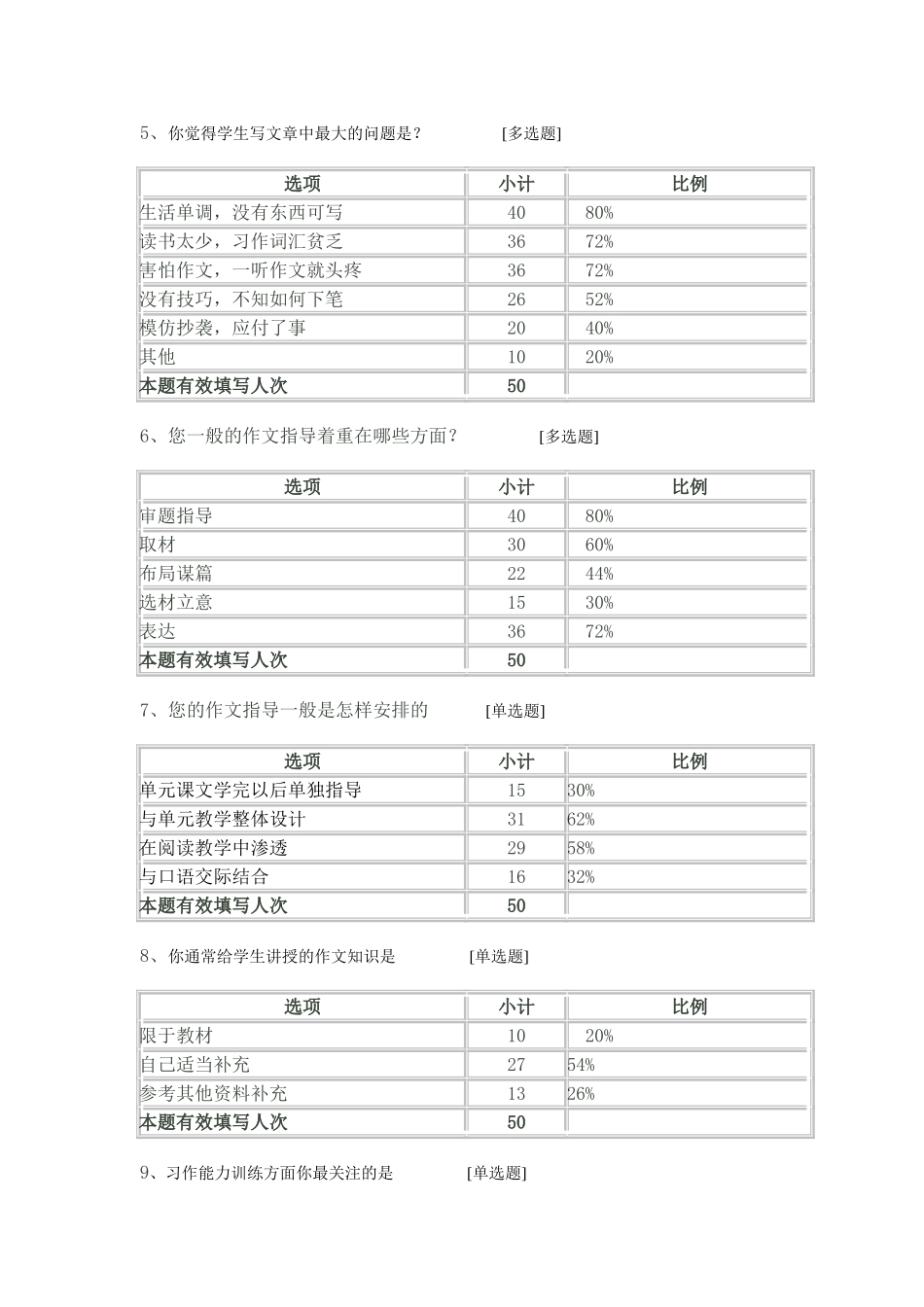关于小学作文教学的问卷调查_第2页