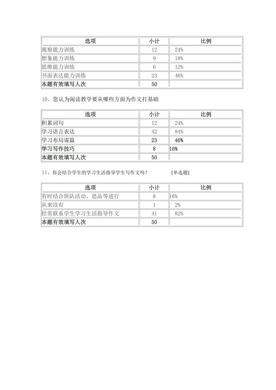 关于小学作文教学的问卷调查_第3页