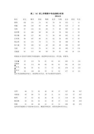 高二506班期中考试分析表