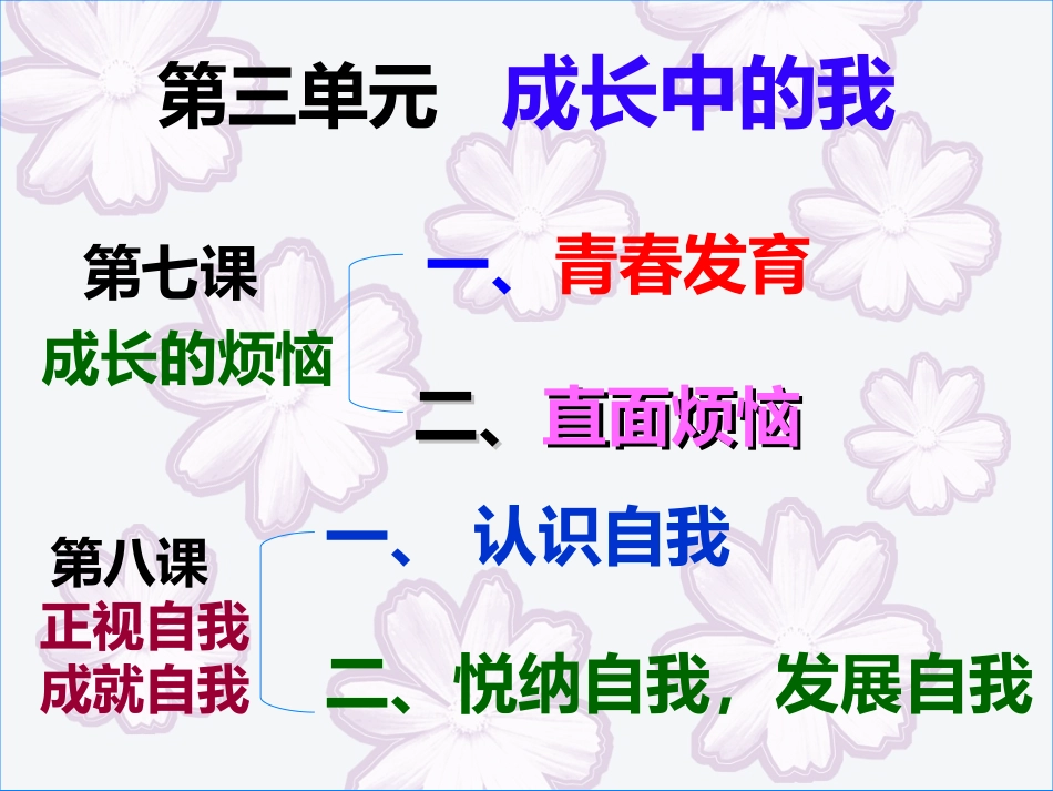 教科版思想品德七上第三单元复习课件（21张）_第1页