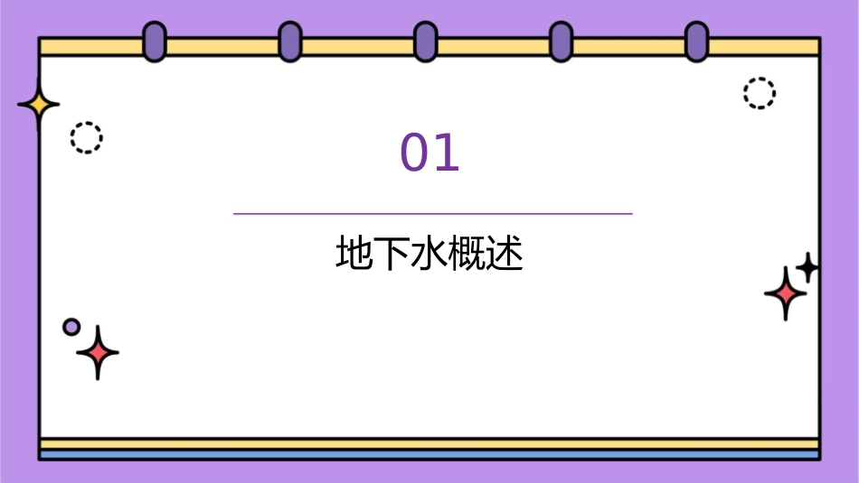 地下水的类型及特征课件_第3页