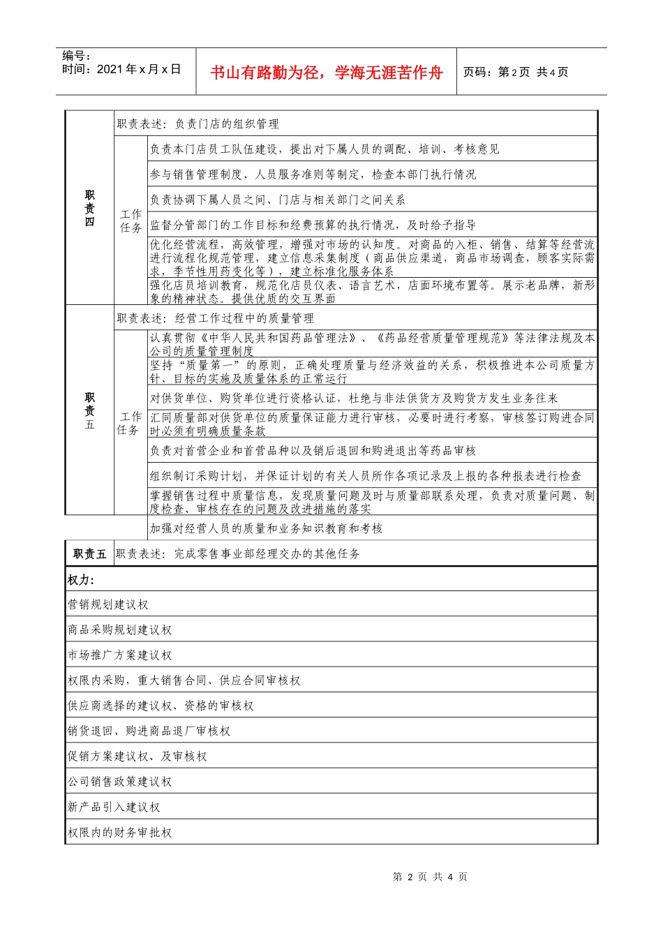 门店经理职务说明书_第2页