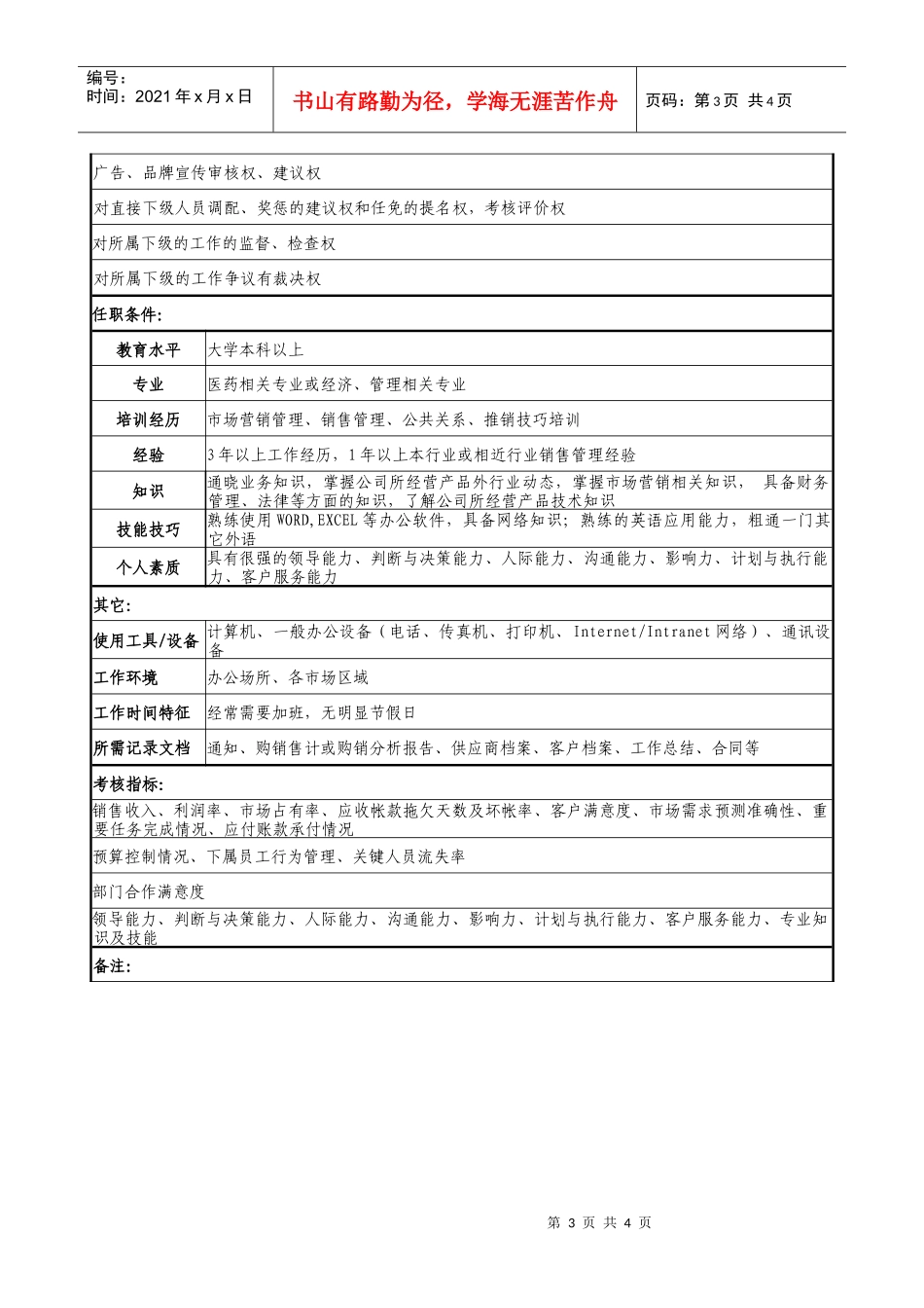 门店经理职务说明书_第3页