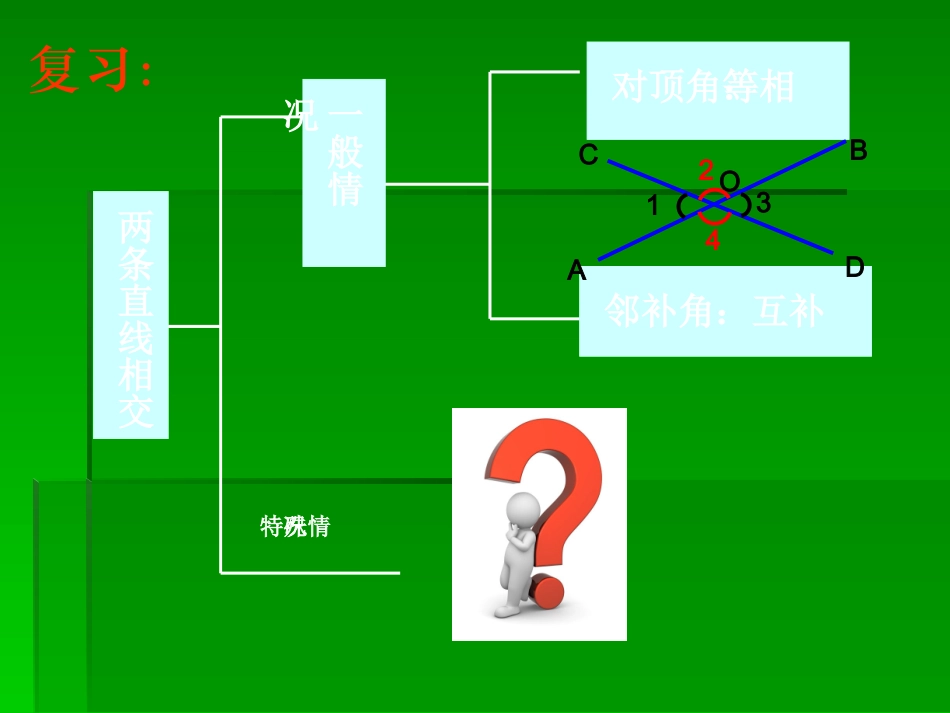 《512垂线》课件（上课用）_第2页