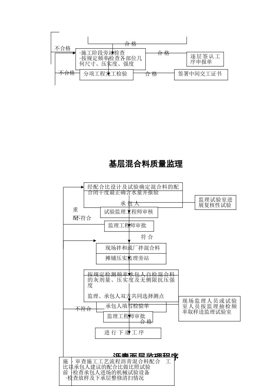 监理办事程序_第2页