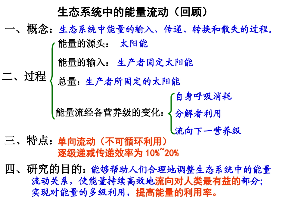 人教版必修三第5章第3节生态系统的物质循环（共45张PPT）_第2页